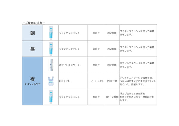 【★６カ月間の本気のイメチェン挑戦★】～整形級の第一印象！PLATINUM Lab.の最強パーフェクトホワイトニングセット～